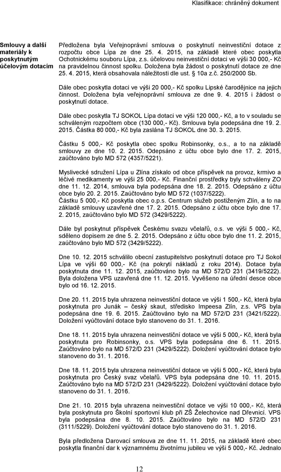 4. 2015, která obsahovala náležitosti dle ust. 10a z.č. 250/2000 Sb. Dále obec poskytla dotaci ve výši 20 000,- Kč spolku Lipské čarodějnice na jejich činnost.