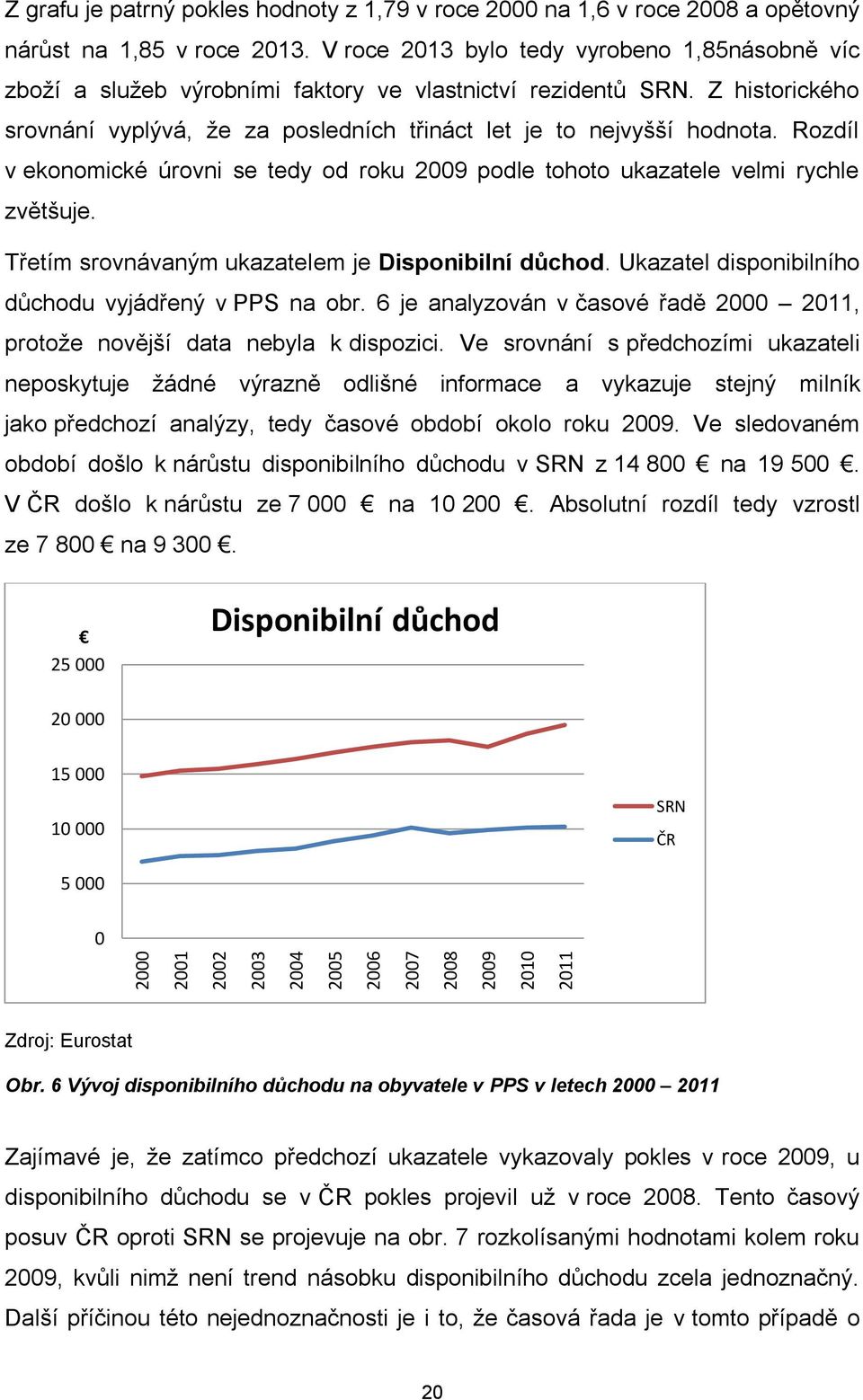 Rozdíl v ekonomické úrovni se tedy od roku 2009 podle tohoto ukazatele velmi rychle zvětšuje. Třetím srovnávaným ukazatelem je Disponibilní důchod.