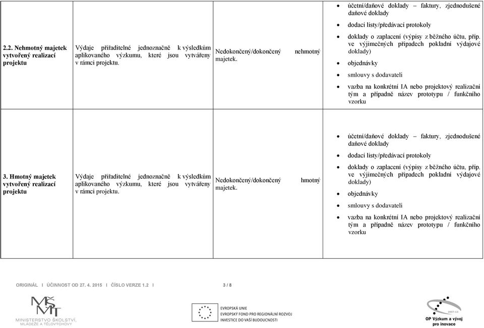 vytvářeny v rámci projektu. Nedokončený/dokončený majetek. nehmotný vzorku účetní/ faktury, zjednodušené 3.