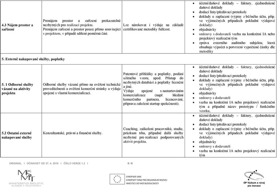 účetní/ faktury, zjednodušené vazba na konkrétní IA nebo projektový realizační tým zpráva externího auditního subjektu, která obsahuje výpočet a potvrzení vypočtené částky dle metodiky 5.