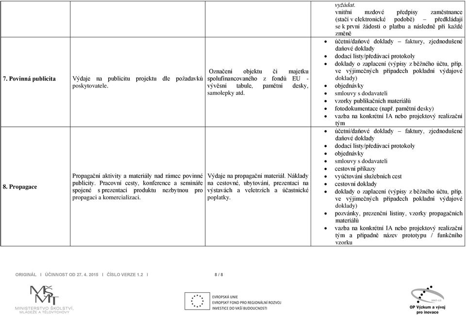 Označení objektu či majetku spolufinancovaného z fondů EU - vývěsní tabule, pamětní desky, samolepky atd. Výdaje na propagační materiál.