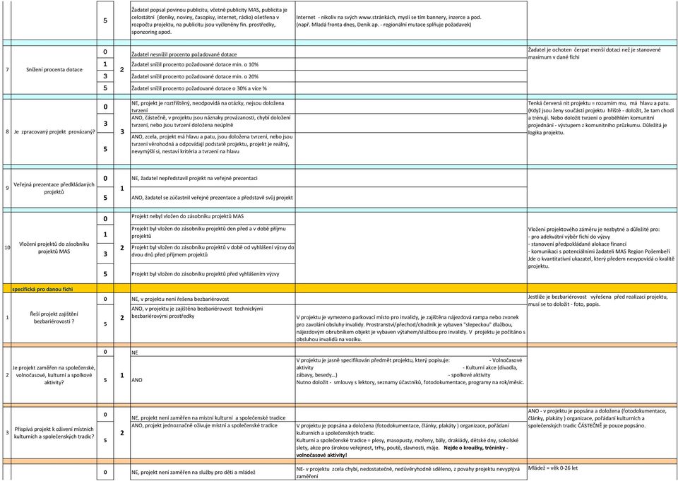 prostředky, sponzoring apod. Internet - nikoliv na svých www.stránkách, myslí se tím bannery, inzerce a pod. (např. Mladá fronta dnes, Deník ap.