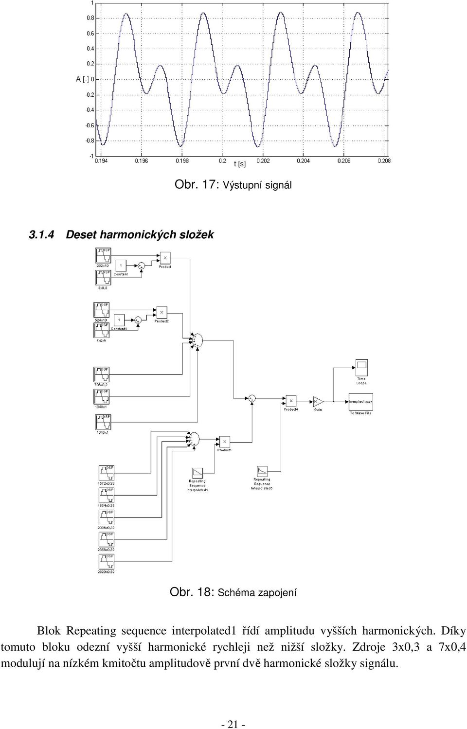 harmonických. Díky tomuto bloku odezní vyšší harmonické rychleji než nižší složky.