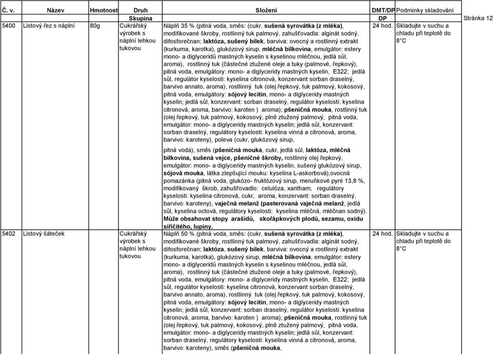 estery mono- a diglyceridů mastných kyselin s kyselinou mléčnou, jedlá sůl, aroma), rostlinný tuk (částečné ztužené oleje a tuky (palmové, řepkový), pitná voda, emulgátory: mono- a diglyceridy