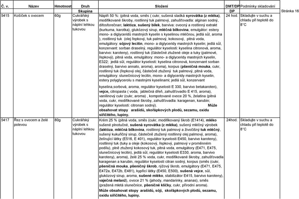 bílkovina, emulgátor: estery mono- a diglyceridů mastných kyselin s kyselinou mléčnou, jedlá sůl, aroma ), rostlinný tuk (olej řepkový, tuk palmový, kokosový, pitná voda, emulgátory: sójový lecitin,