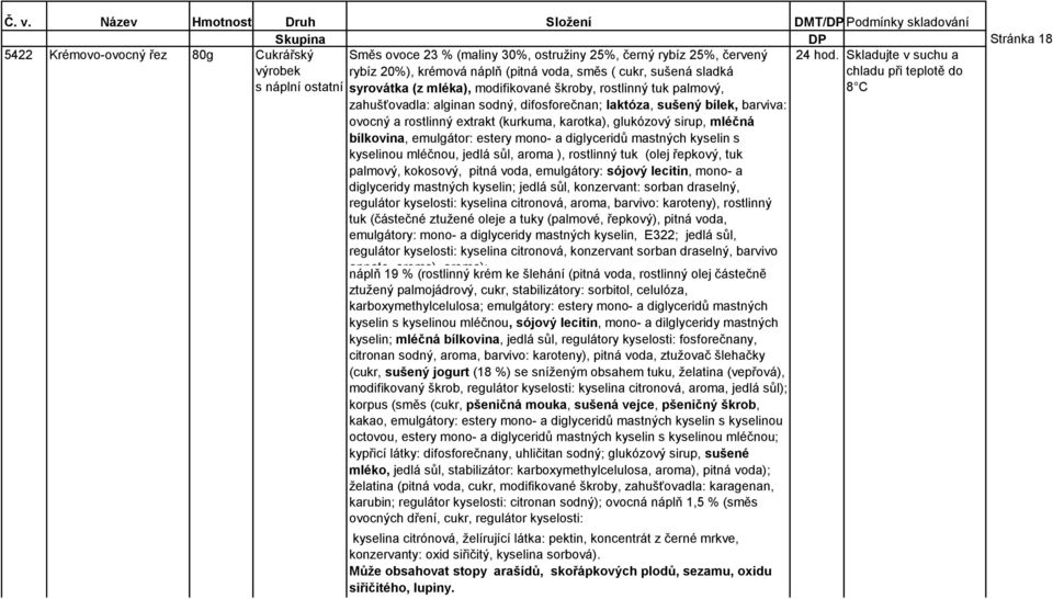 ovocný a rostlinný extrakt (kurkuma, karotka), glukózový sirup, mléčná bílkovina, emulgátor: estery mono- a diglyceridů mastných kyselin s kyselinou mléčnou, jedlá sůl, aroma ), rostlinný tuk (olej