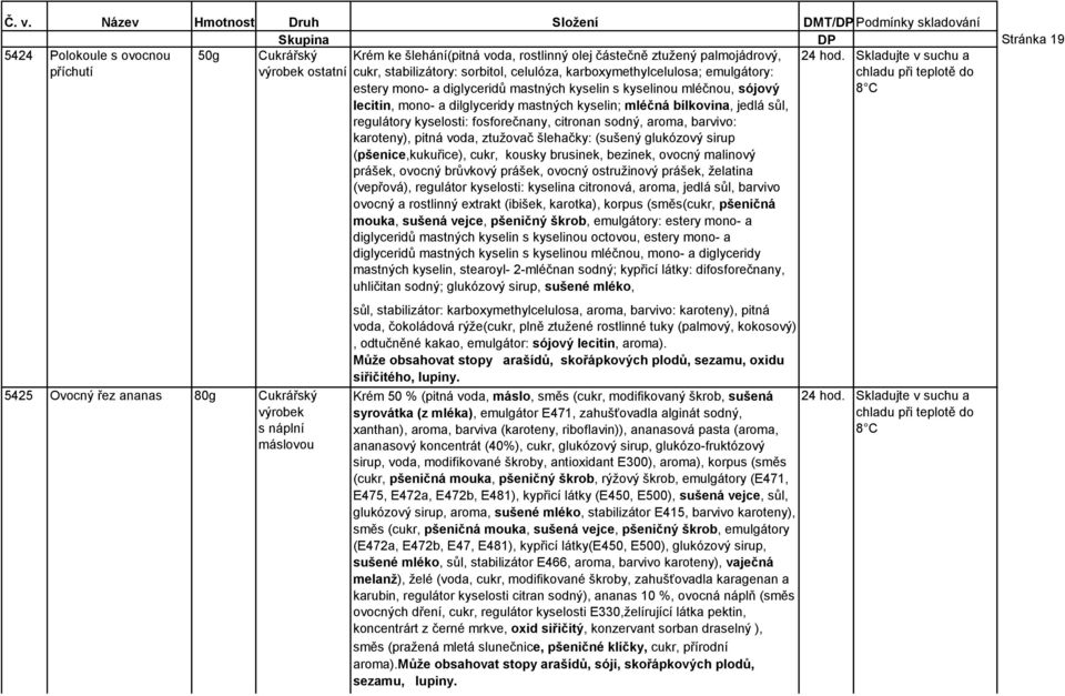 mléčnou, sójový lecitin, mono- a dilglyceridy mastných kyselin; mléčná bílkovina, jedlá sůl, regulátory kyselosti: fosforečnany, citronan sodný, aroma, barvivo: karoteny), pitná voda, ztužovač