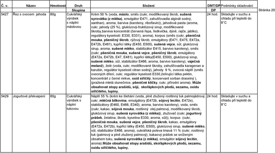 škroby,barviva koncentrát (červená řepa, ředkvička, dýně, rajče, jablko), regulátory kyselosti: E330, E331), aroma), korpus (směs (cukr, pšeničná mouka, pšeničný škrob, rýžový škrob, emulgátory