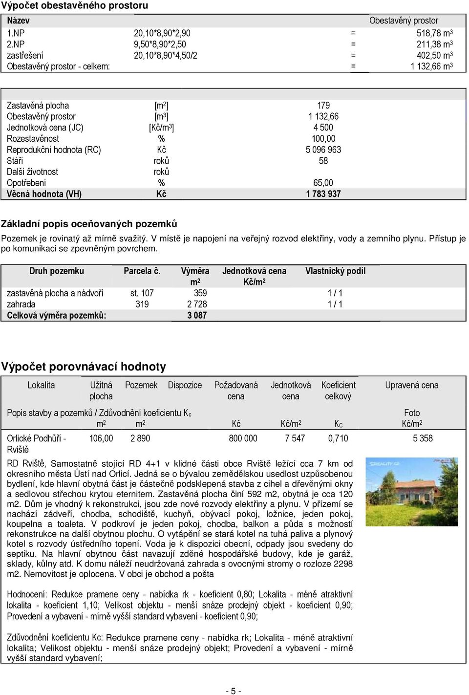 (JC) [Kč/m 3 ] 4 500 Rozestavěnost % 100,00 Reprodukční hodnota (RC) Kč 5 096 963 Stáří roků 58 Další životnost roků Opotřebení % 65,00 Věcná hodnota (VH) Kč 1 783 937 Základní popis oceňovaných