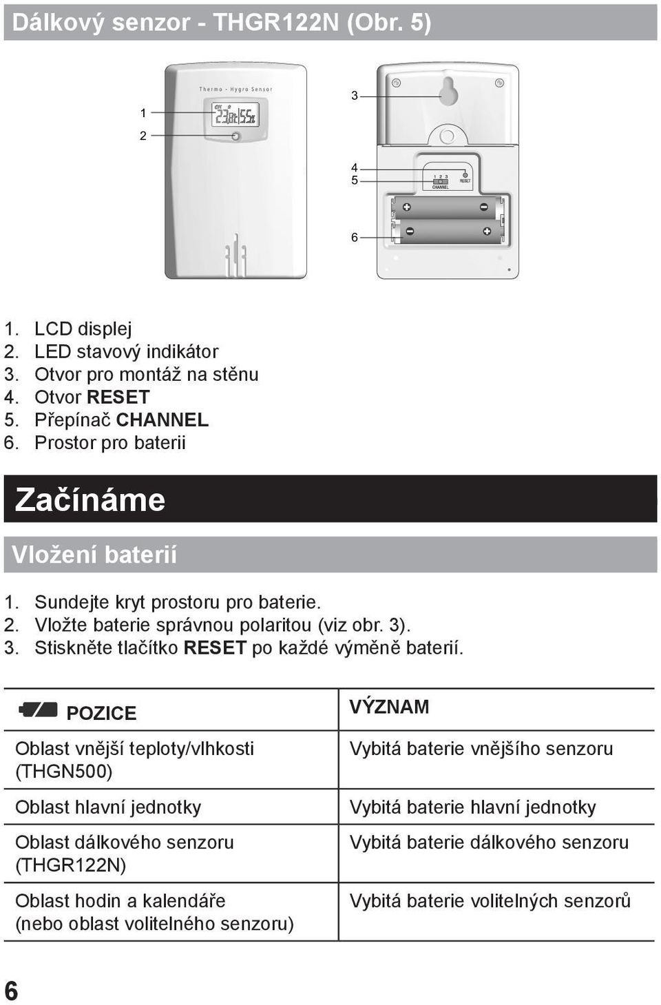 . 3. Stiskněte tlačítko RESET po každé výměně baterií.