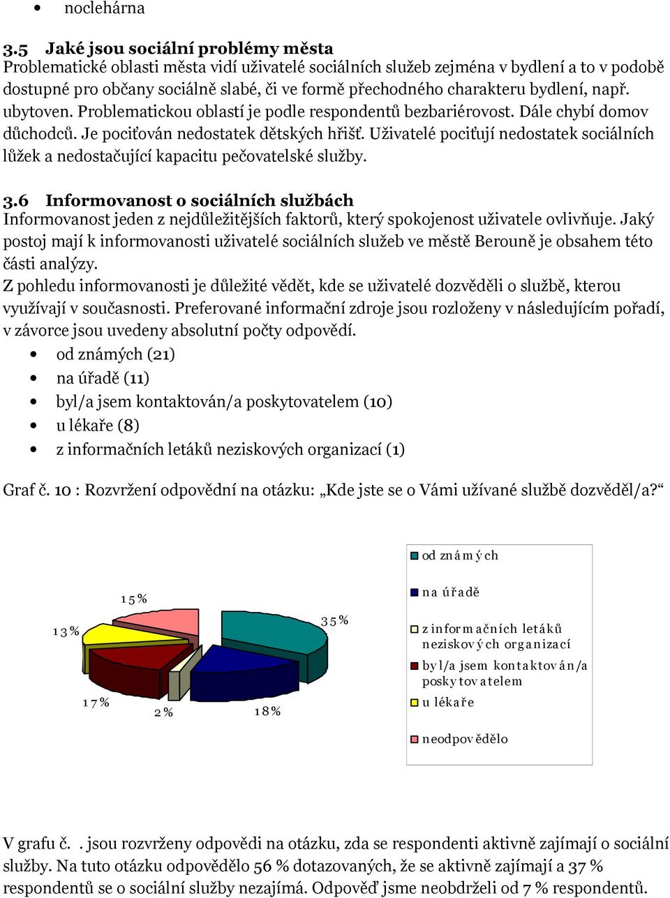 bydlení, např. ubytoven. Problematickou oblastí je podle respondentů bezbariérovost. Dále chybí domov důchodců. Je pociťován nedostatek dětských hřišť.