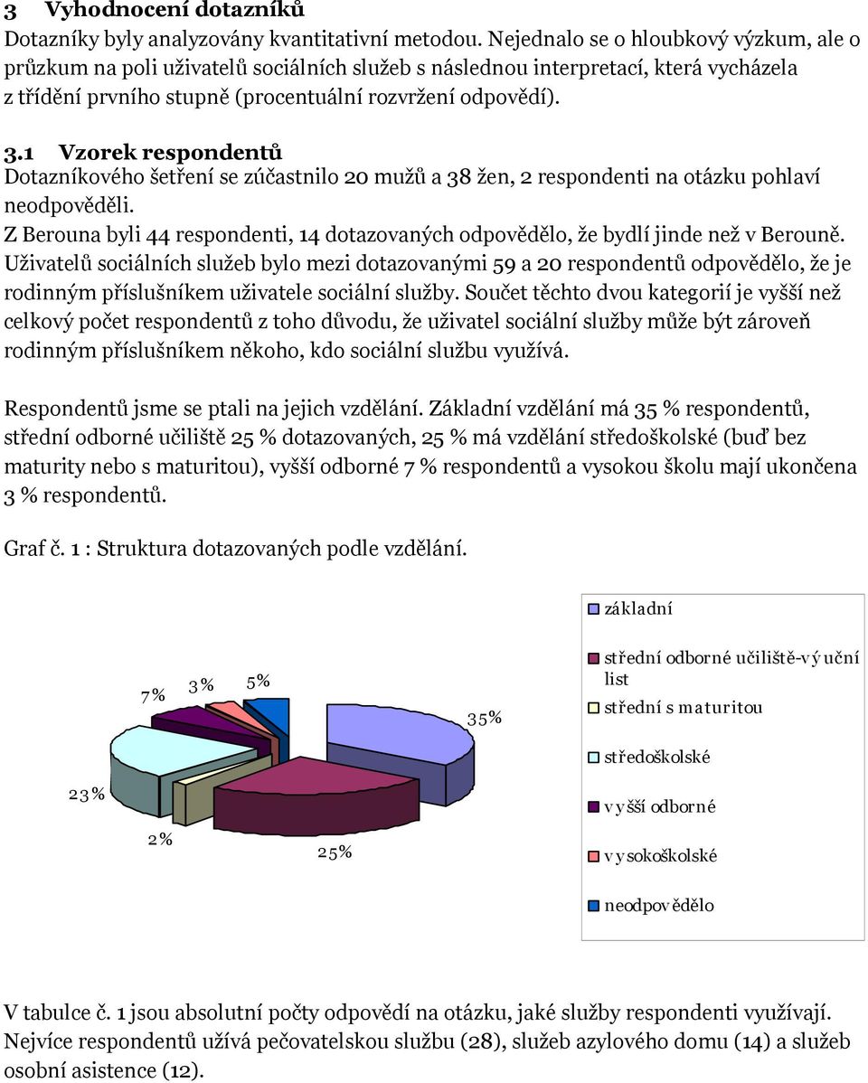 1 Vzorek respondentů Dotazníkového šetření se zúčastnilo 20 mužů a 38 žen, 2 respondenti na otázku pohlaví neodpověděli.