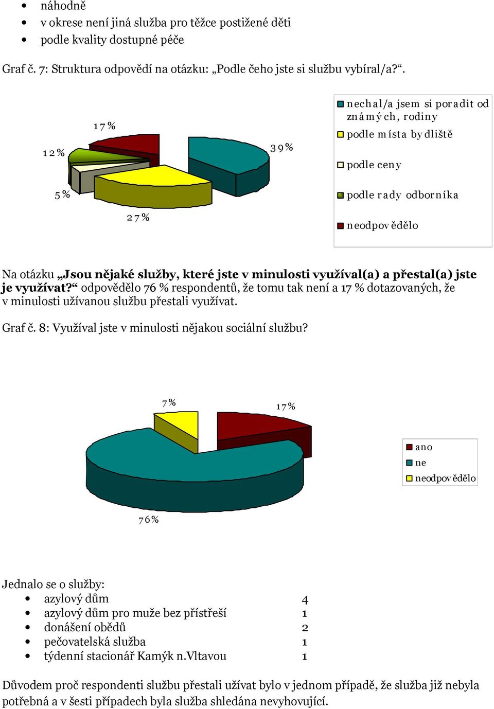 jste v minulosti využíval(a) a přestal(a) jste je využívat? odpovědělo 76 % respondentů, že tomu tak není a 17 % dotazovaných, že v minulosti užívanou službu přestali využívat. Graf č.