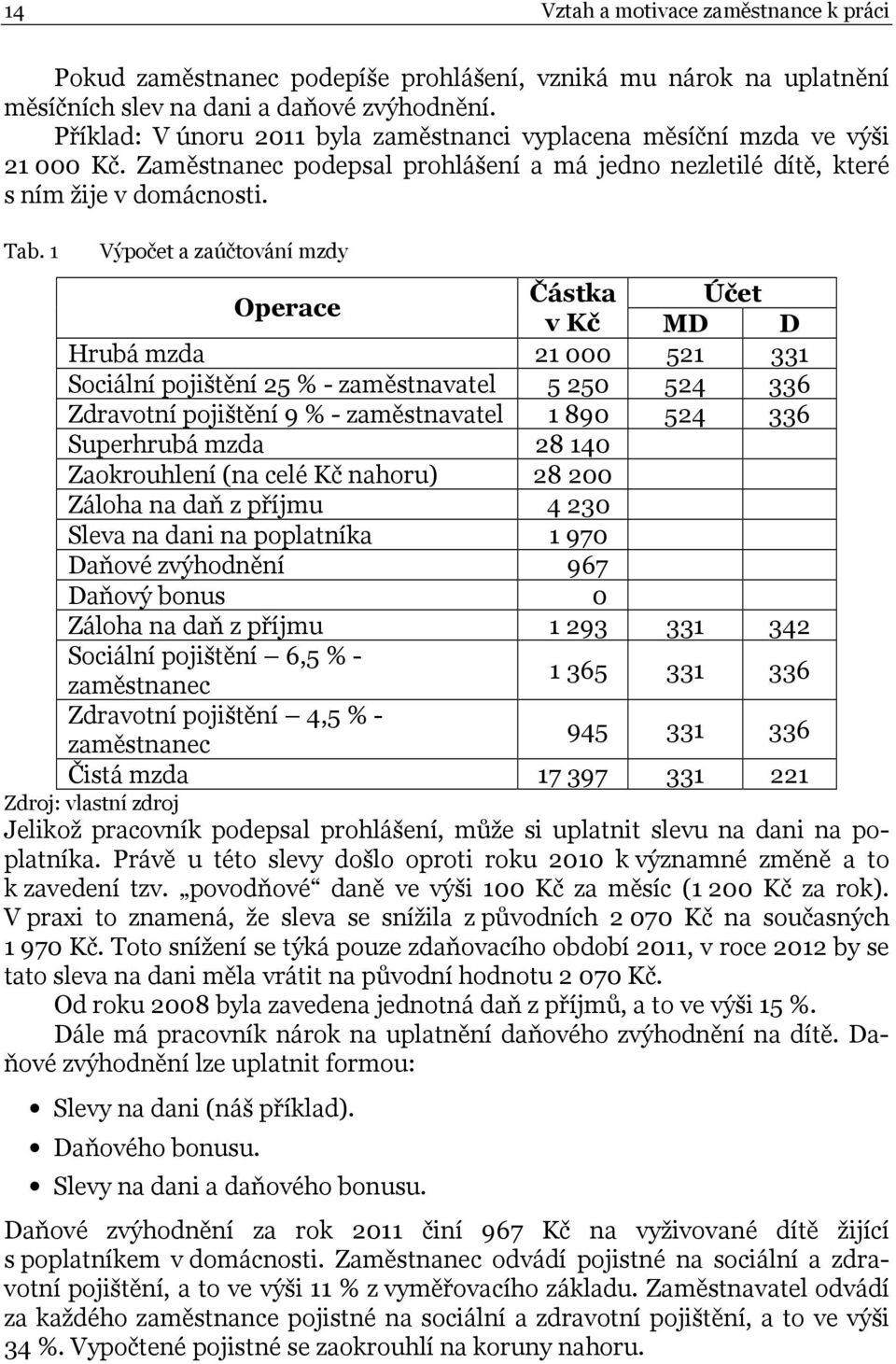 1 Výpočet a zaúčtování mzdy Operace Částka Účet v Kč MD D Hrubá mzda 21 000 521 331 Sociální pojištění 25 % - zaměstnavatel 5 250 524 336 Zdravotní pojištění 9 % - zaměstnavatel 1 890 524 336