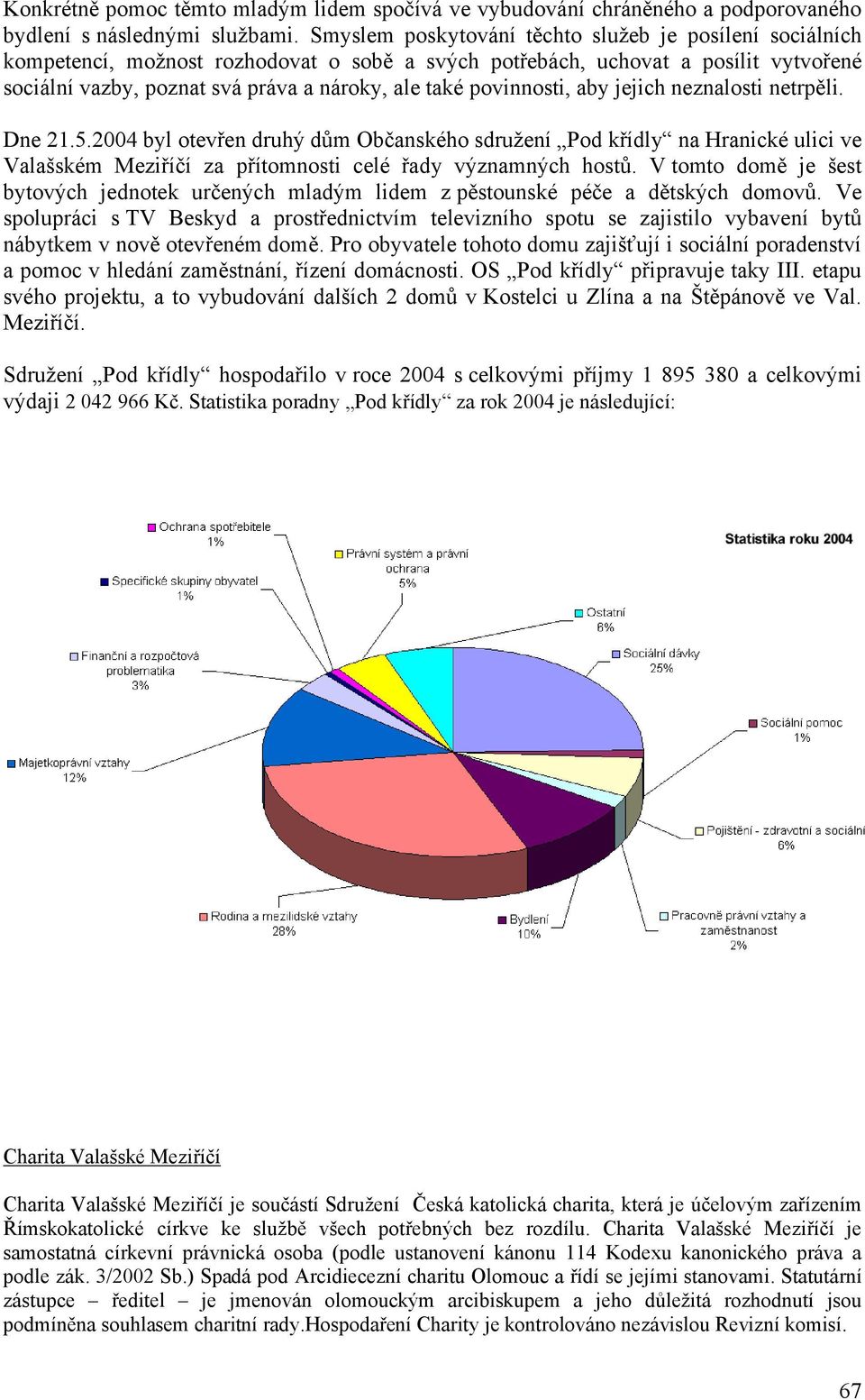 povinnosti, aby jejich neznalosti netrpěli. Dne 21.5.2004 byl otevřen druhý dům Občanského sdružení Pod křídly na Hranické ulici ve Valašském Meziříčí za přítomnosti celé řady významných hostů.