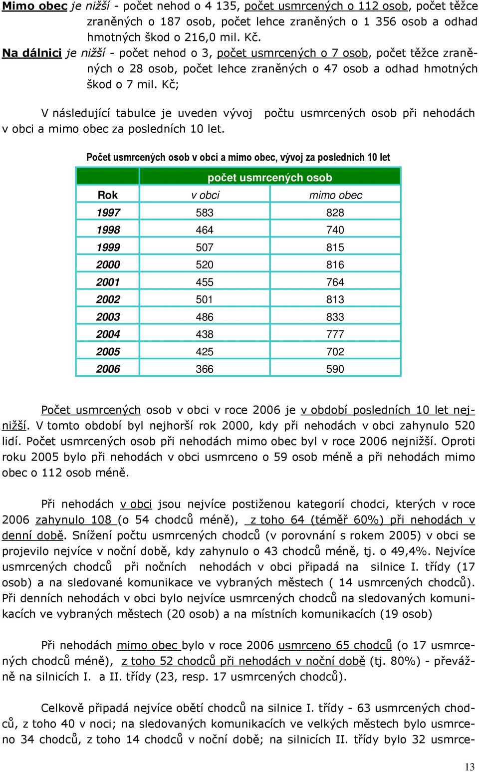 Kč; V následující tabulce je uveden vývoj počtu osob při ách v obci a mimo obec za posledních 10 let.