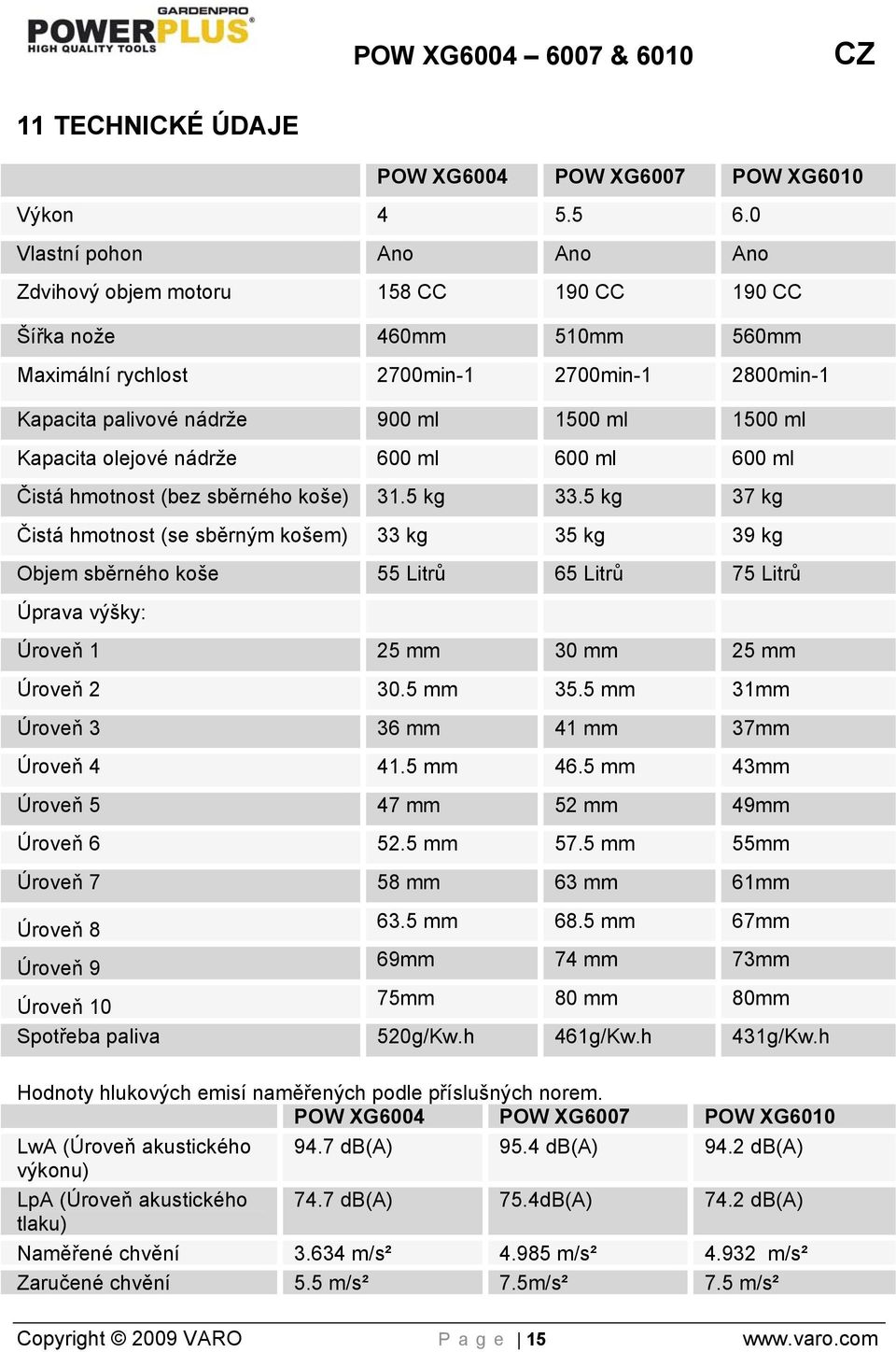 Kapacita olejové nádrže 600 ml 600 ml 600 ml Čistá hmotnost (bez sběrného koše) 31.5 kg 33.