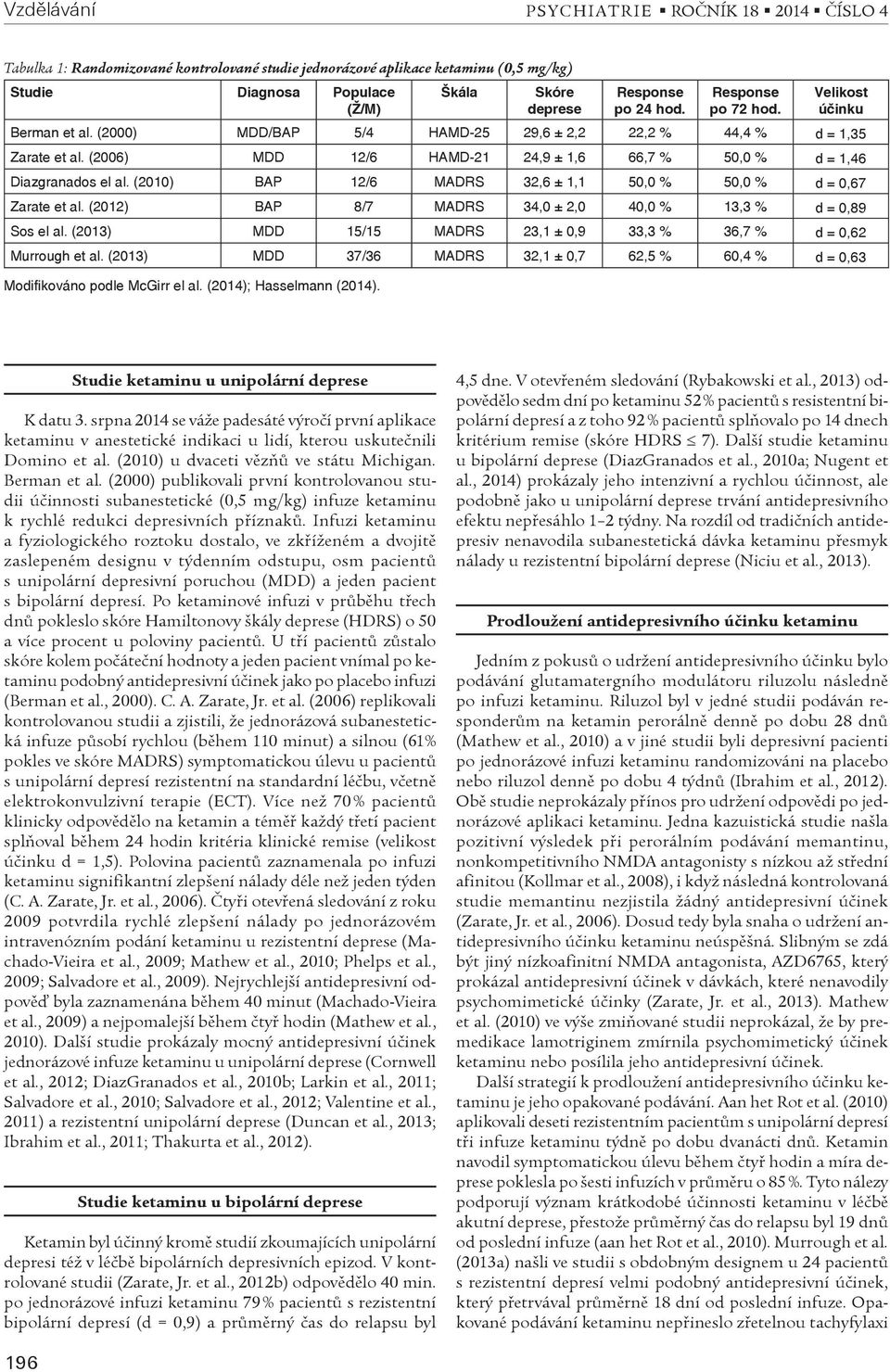 (2006) MDD 12/6 HAMD-21 24,9 ± 1,6 66,7 % 50,0 % d = 1,46 Diazgranados el al. (2010) BAP 12/6 MADRS 32,6 ± 1,1 50,0 % 50,0 % d = 0,67 Zarate et al.