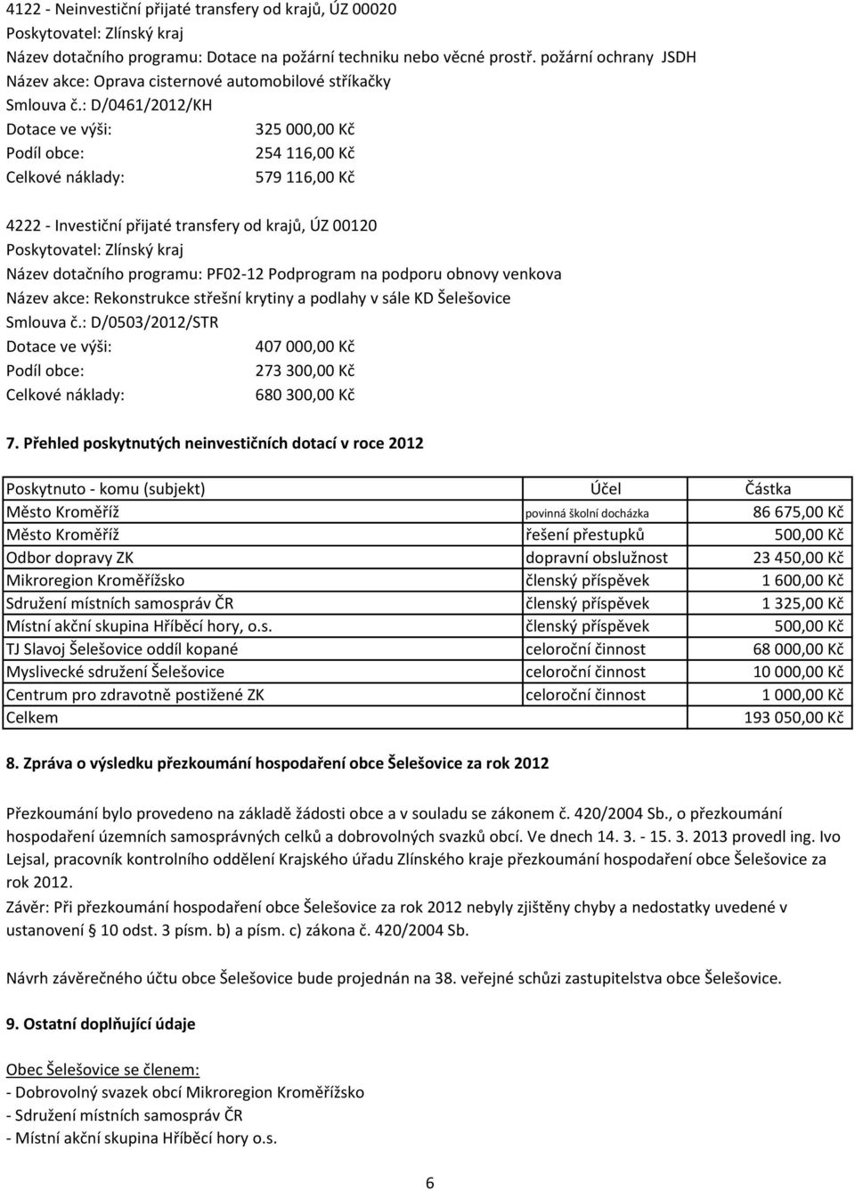 : D/0461/2012/KH 325 000,00 Kč Podíl obce: 254 116,00 Kč 579 116,00 Kč 4222 - Investiční přijaté transfery od krajů, ÚZ 00120 Poskytovatel: Zlínský kraj Název dotačního programu: PF02-12 Podprogram