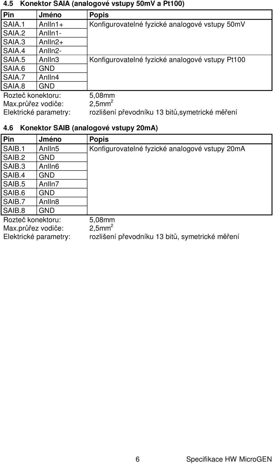 8 GND Elektrické parametry: rozlišení p evodníku 13 bit,symetrické m ení 4.6 Konektor SAIB (analogové vstupy 20mA) SAIB.