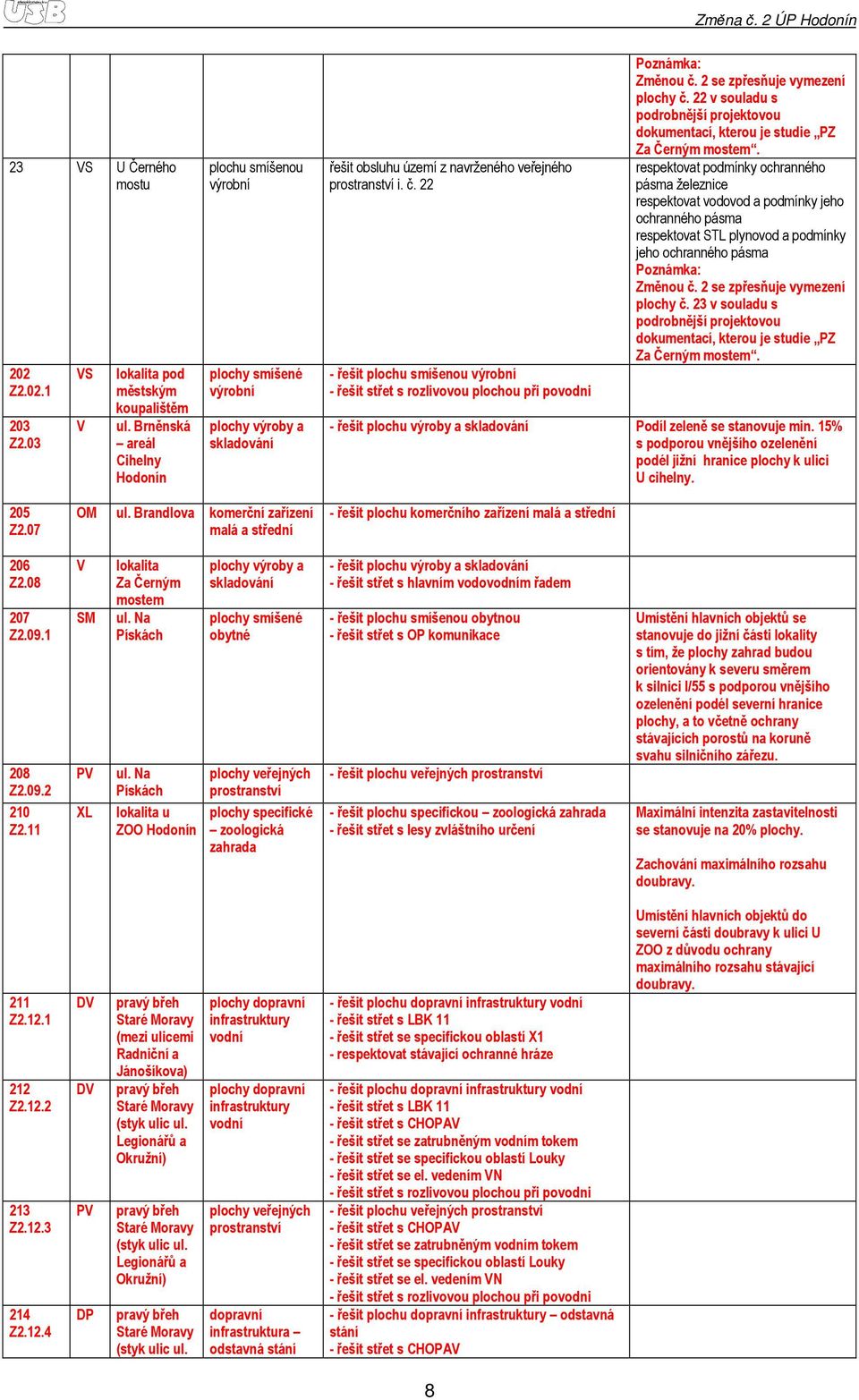 22 - řešit plochu smíšenou výrobní Poznámka: Změnou č. 2 se zpřesňuje vymezení plochy č. 22 v souladu s podrobnější projektovou dokumentací, kterou je studie PZ Za Černým mostem.