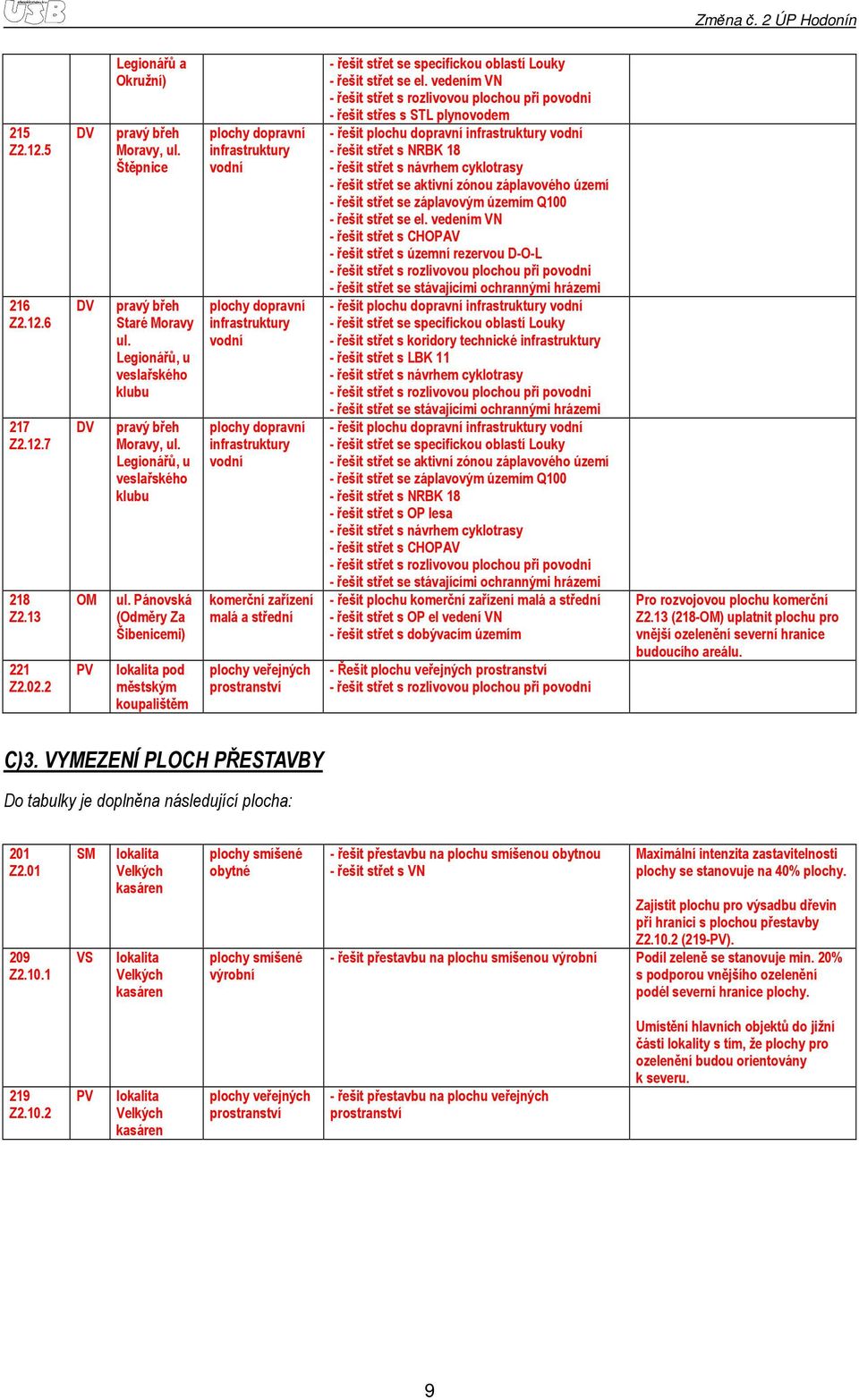 Pánovská (Odměry Za Šibenicemi) lokalita pod městským koupalištěm plochy dopravní infrastruktury vodní plochy dopravní infrastruktury vodní plochy dopravní infrastruktury vodní komerční zařízení malá