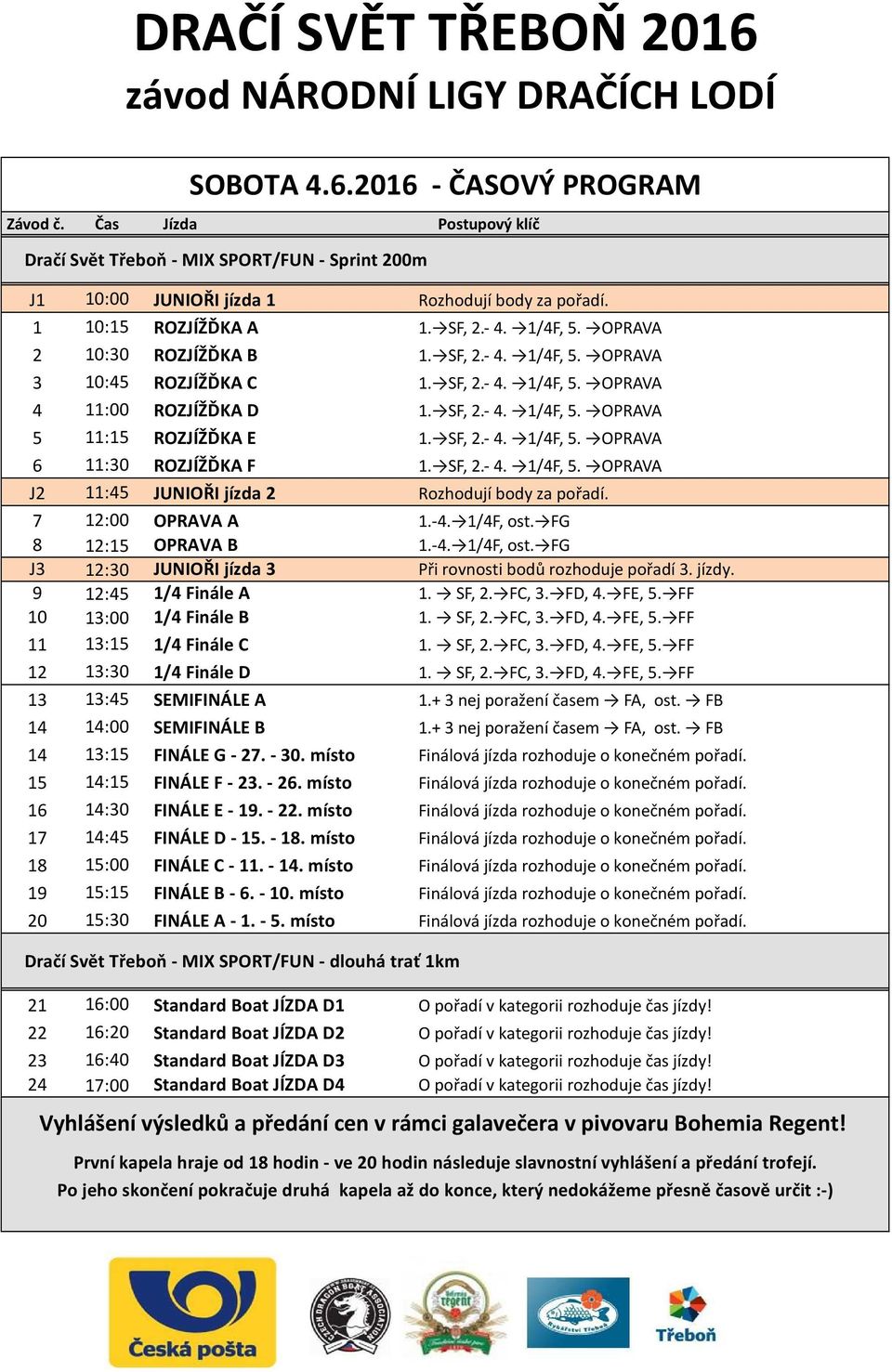 7 12:00 OPRAVA A 1.-4. 1/4F, ost. FG 8 12:15 OPRAVA B 1.-4. 1/4F, ost. FG J3 12:30 JUNIOŘI jízda 3 Při rovnosti bodů rozhoduje pořadí 3. jízdy. 9 12:45 1/4 Finále A 1. SF, 2. FC, 3. FD, 4. FE, 5.