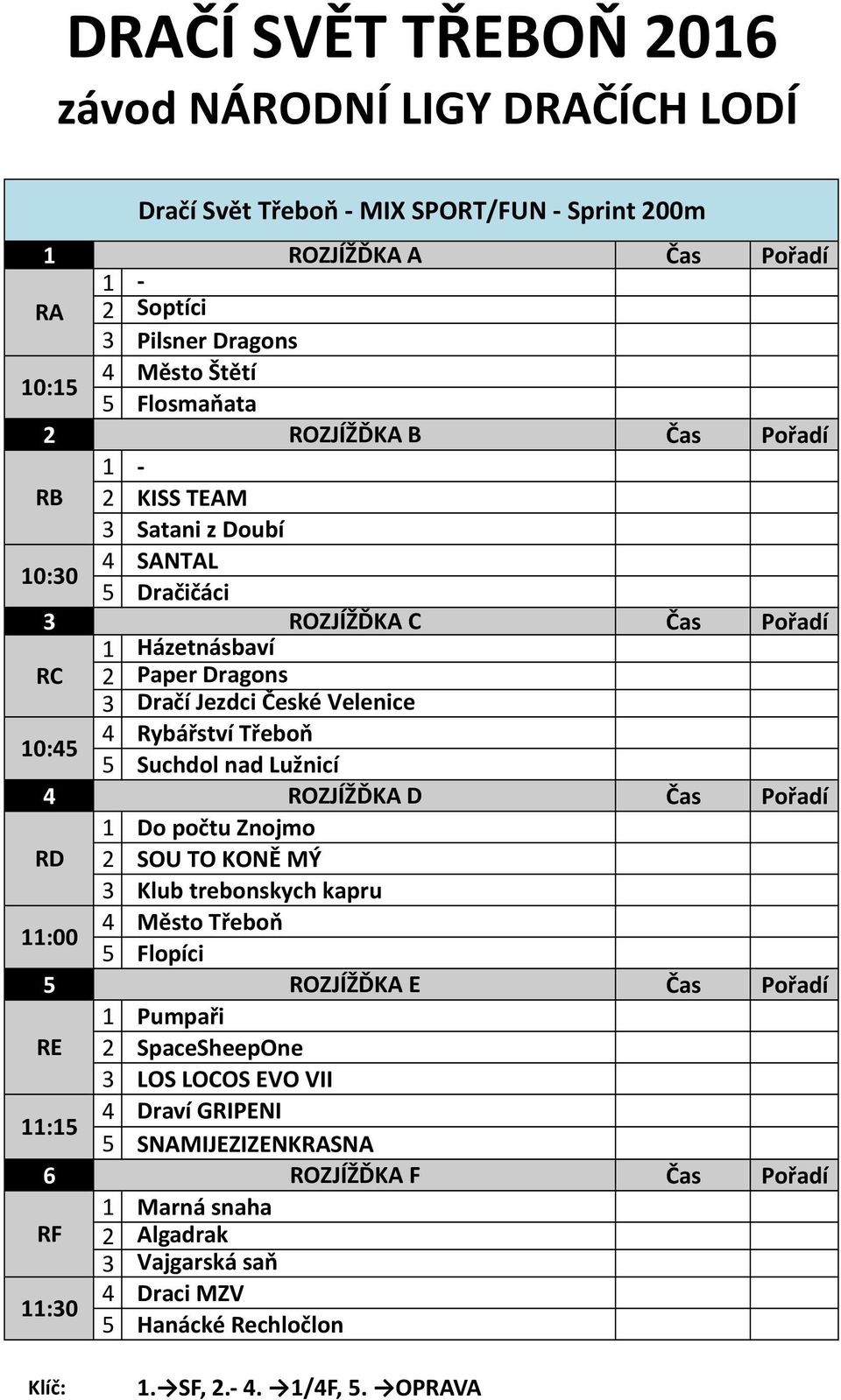 RD 1 Do počtu Znojmo 2 SOU TO KONĚ MÝ 3 Klub trebonskych kapru 4 Město Třeboň 11:00 5 Flopíci 5 ROZJÍŽĎKA E Čas Pořadí 1 Pumpaři RE 2 SpaceSheepOne 3 LOS LOCOS EVO VII 4