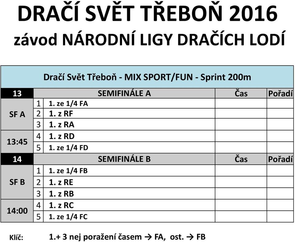 ze 1/4 FD 14 SEMIFINÁLE B Čas Pořadí 1 1.