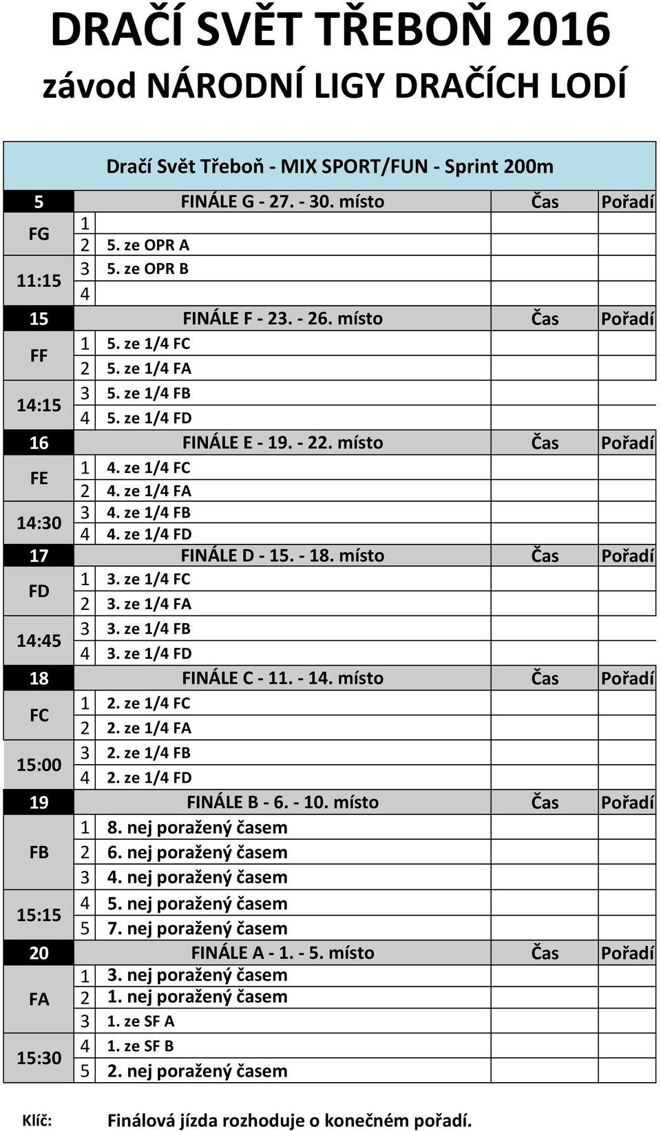 ze 1/4 FA 3 3. ze 1/4 FB 4 3. ze 1/4 FD 18 FINÁLE C - 11. - 14. místo Čas Pořadí FC 15:00 1 2. ze 1/4 FC 2 2. ze 1/4 FA 3 2. ze 1/4 FB 4 2. ze 1/4 FD 19 FINÁLE B - 6. - 10. místo Čas Pořadí FB 1 8.