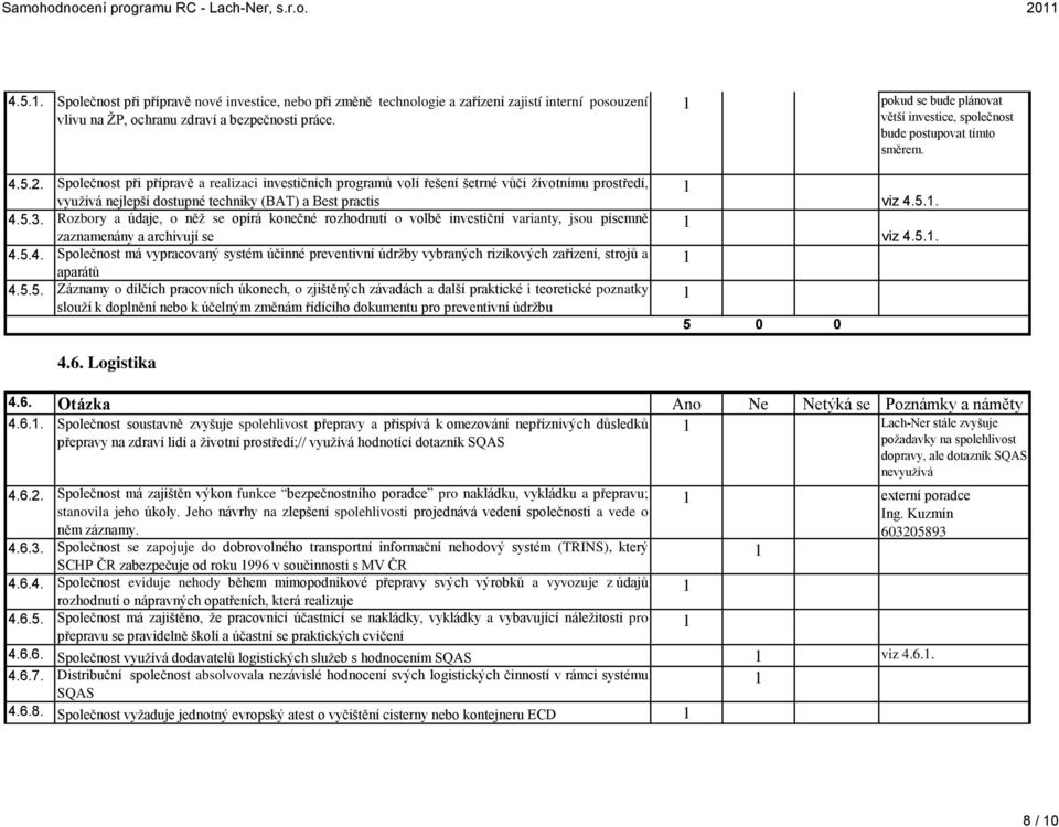 pokud se bude plánovat větší investice, společnost bude postupovat tímto směrem. 4.5.2.