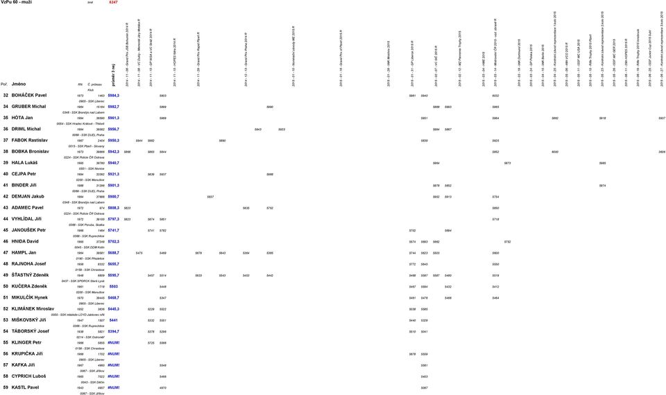 R 2015-02 - 07 - VC StČ 2015 R 2015-02 - 12 - MZ Pannonia Trophy 2015 2015-03 - 04 - HME 2015 2015-03 - 14 - Mistrovství ČR 2015 - vzd.