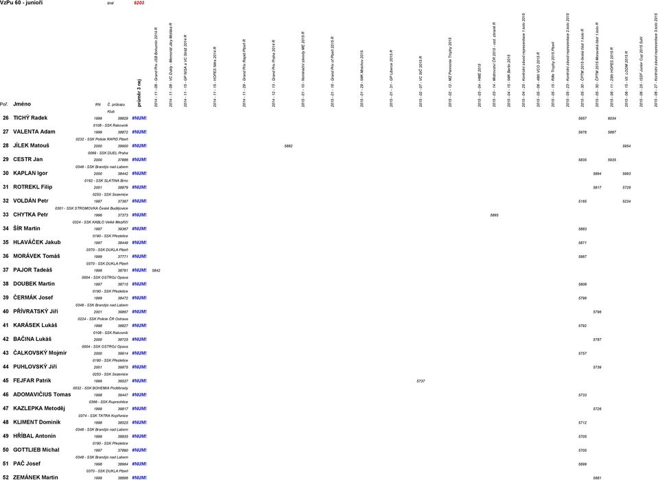 R 2015-02 - 07 - VC StČ 2015 R 2015-02 - 12 - MZ Pannonia Trophy 2015 2015-03 - 04 - HME 2015 2015-03 - 14 - Mistrovství ČR 2015 - vzd. zbraně R 2015-05 - 30 - ČPTM 2015 česká část 1.
