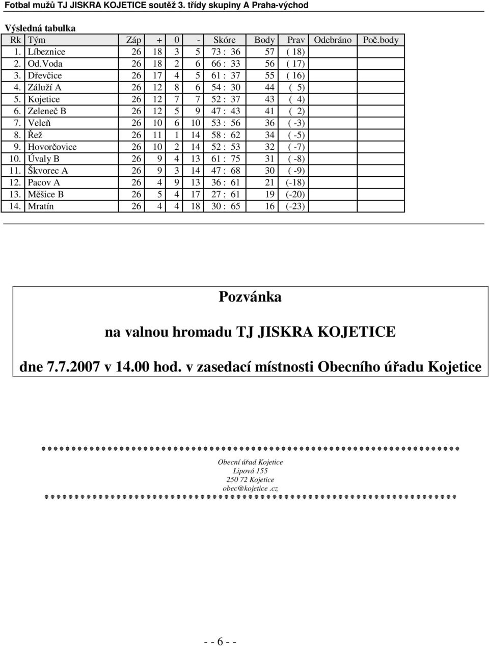 ež 26 11 1 14 58 : 62 34 ( -5) 9. Hovorovice 26 10 2 14 52 : 53 32 ( -7) 10. Úvaly B 26 9 4 13 61 : 75 31 ( -8) 11. Škvorec A 26 9 3 14 47 : 68 30 ( -9) 12. Pacov A 26 4 9 13 36 : 61 21 (-18) 13.