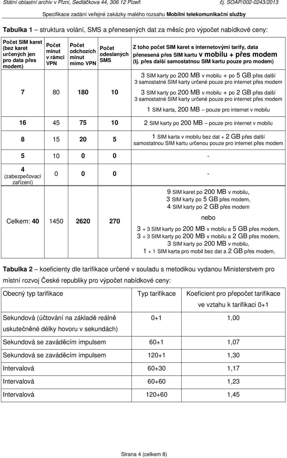 přes další samostatnou SIM kartu pouze pro modem) 3 SIM karty po 200 MB v mobilu + po 5 GB přes další 3 samostatné SIM karty určené pouze pro internet přes modem 3 SIM karty po 200 MB v mobilu + po 2