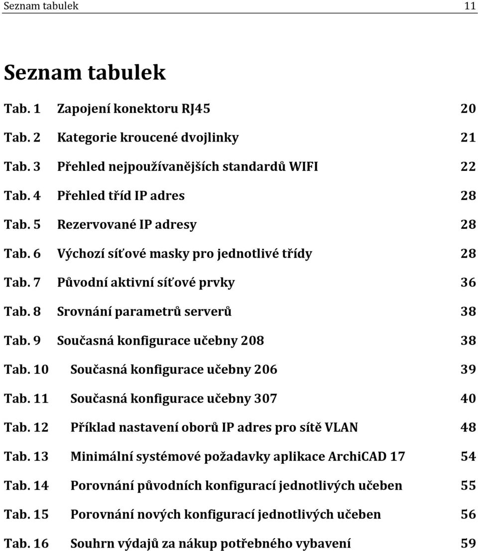 9 Současná konfigurace učebny 208 38 Tab. 10 Současná konfigurace učebny 206 39 Tab. 11 Současná konfigurace učebny 307 40 Tab. 12 Příklad nastavení oborů IP adres pro sítě VLAN 48 Tab.