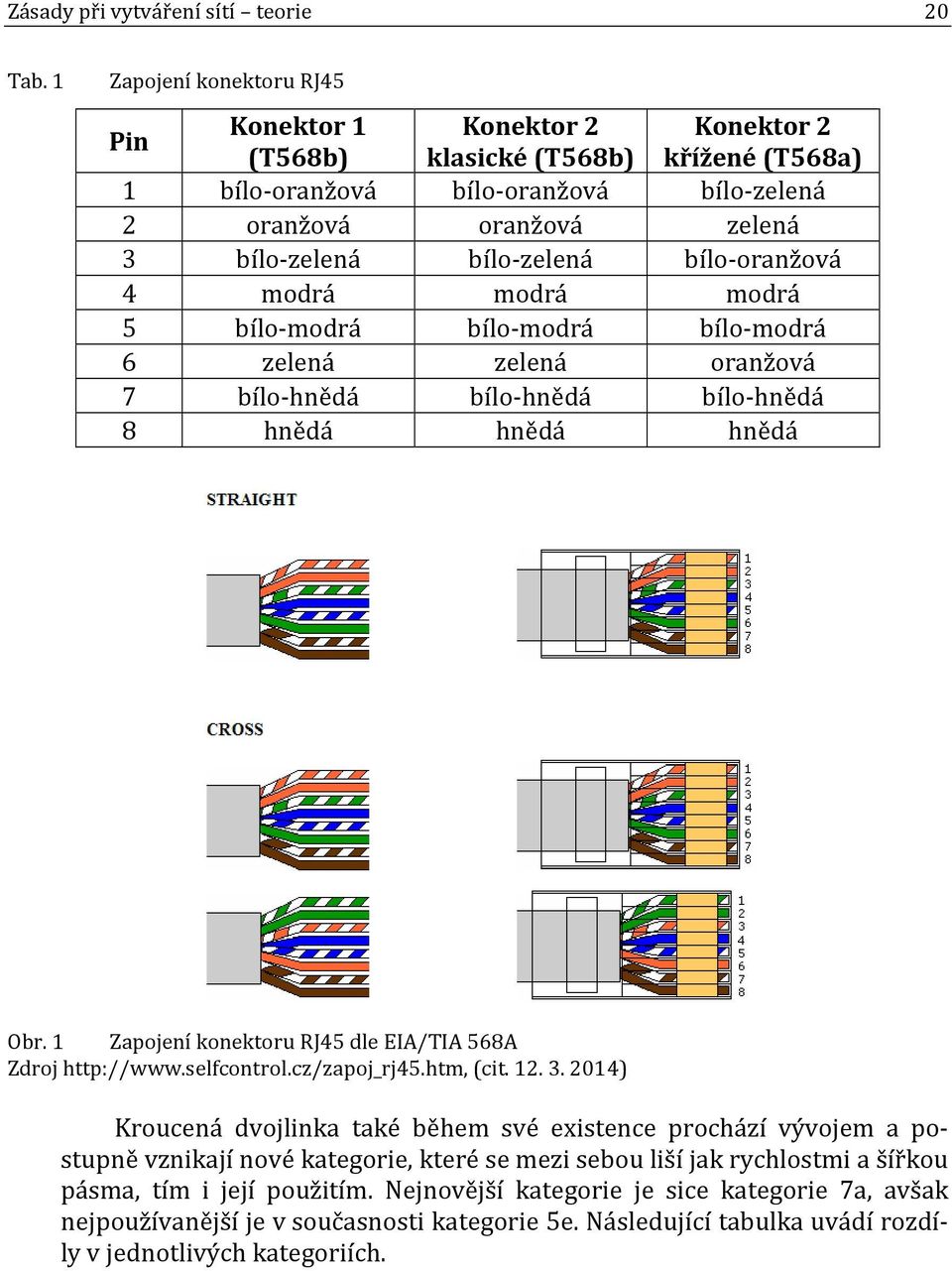 bílo-oranžová 4 modrá modrá modrá 5 bílo-modrá bílo-modrá bílo-modrá 6 zelená zelená oranžová 7 bílo-hnědá bílo-hnědá bílo-hnědá 8 hnědá hnědá hnědá Obr.