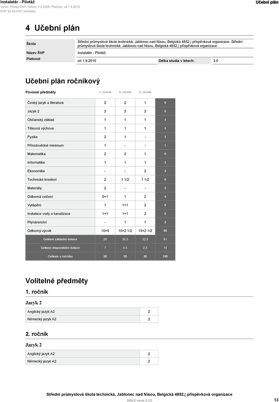 ročník Český jazyk a literatura 2 2 1 5 Jazyk 2 2 2 2 6 Občanský základ 1 1 1 3 Tělesná výchova 1 1 1 3 Fyzika 2 1-3 Přírodovědné minimum 1 - - 1 Matematika 2 2 1 5 Informatika 1 1 1 3 Ekonomika - -