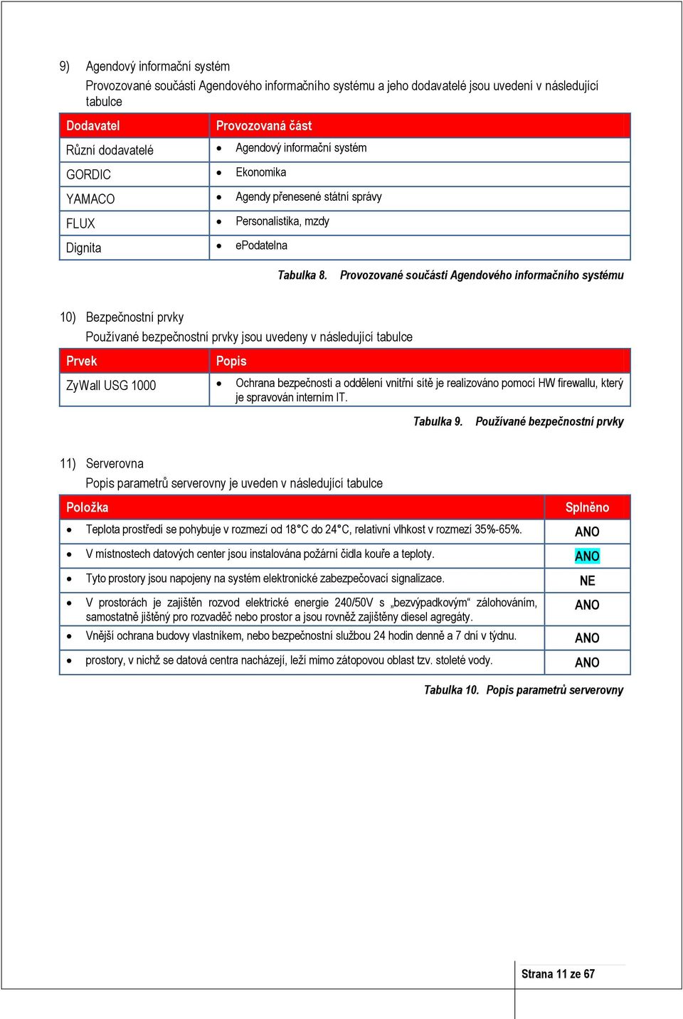 Provozované součásti Agendového informačního systému 10) Bezpečnostní prvky Používané bezpečnostní prvky jsou uvedeny v následující tabulce Prvek Popis ZyWall USG 1000 Ochrana bezpečnosti a oddělení