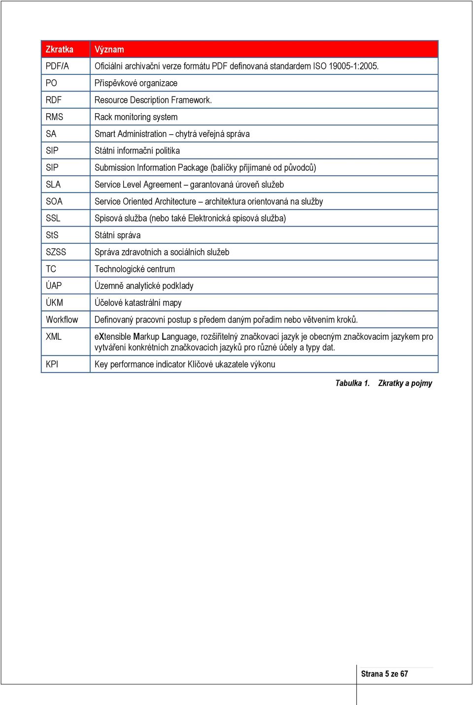 Rack monitoring system Smart Administration chytrá veřejná správa Státní informační politika Submission Information Package (balíčky přijímané od původců) Service Level Agreement garantovaná úroveň