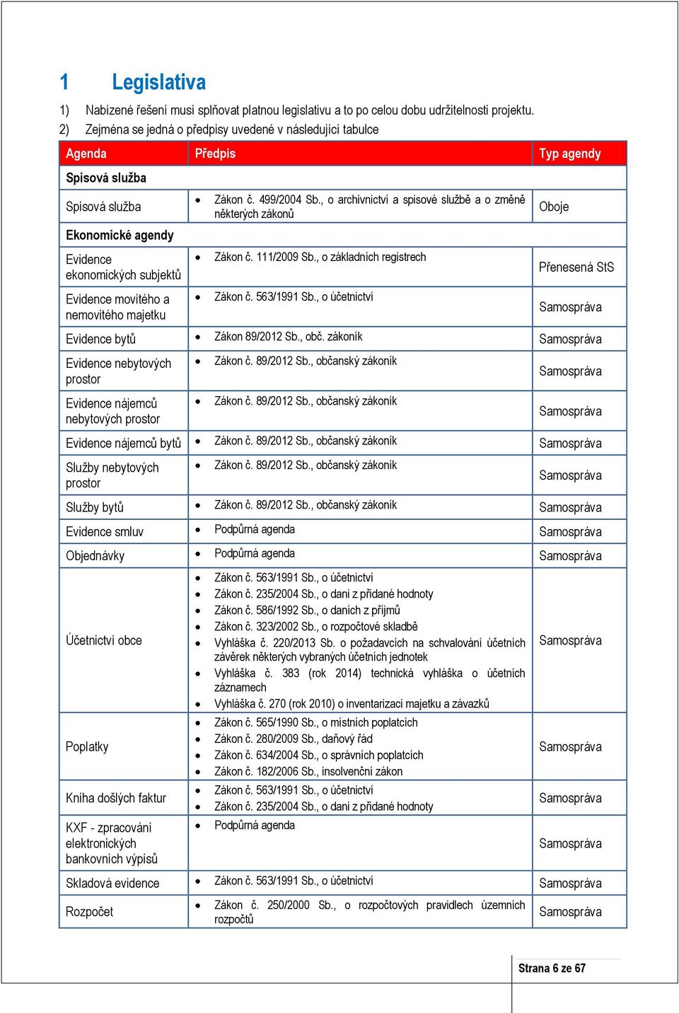 majetku Zákon č. 499/2004 Sb., o archivnictví a spisové službě a o změně některých zákonů Zákon č. 111/2009 Sb., o základních registrech Zákon č. 563/1991 Sb.