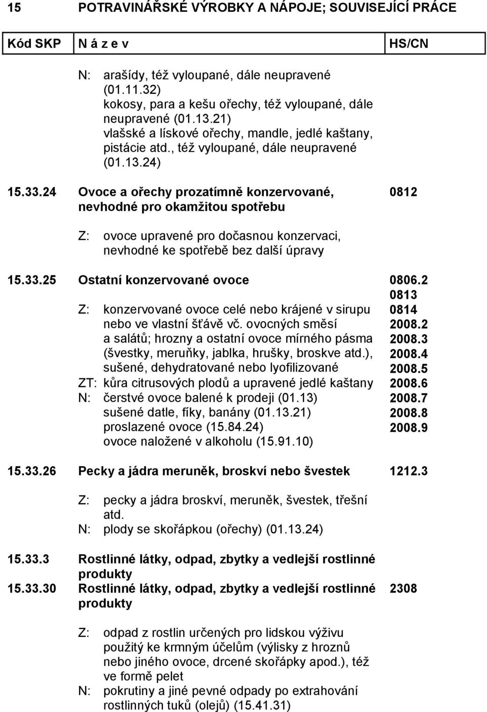24 Ovoce a ořechy prozatímně konzervované, nevhodné pro okamžitou spotřebu 0812 Z: ovoce upravené pro dočasnou konzervaci, nevhodné ke spotřebě bez další úpravy 15.33.