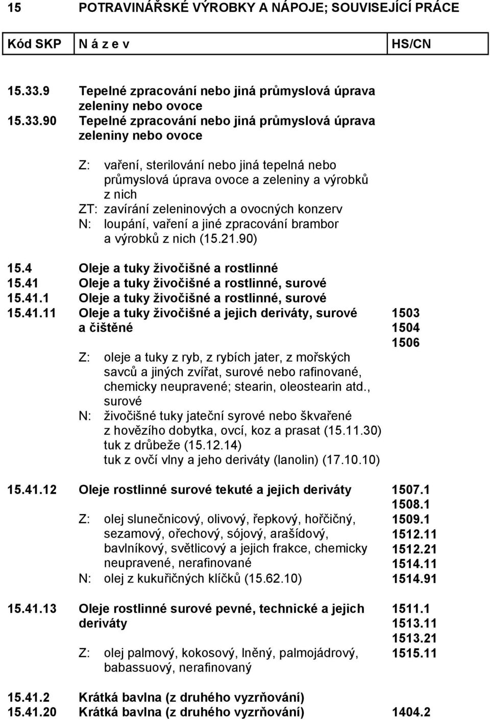 úprava ovoce a zeleniny a výrobků z nich ZT: zavírání zeleninových a ovocných konzerv N: loupání, vaření a jiné zpracování brambor a výrobků z nich (15.21.90) 15.