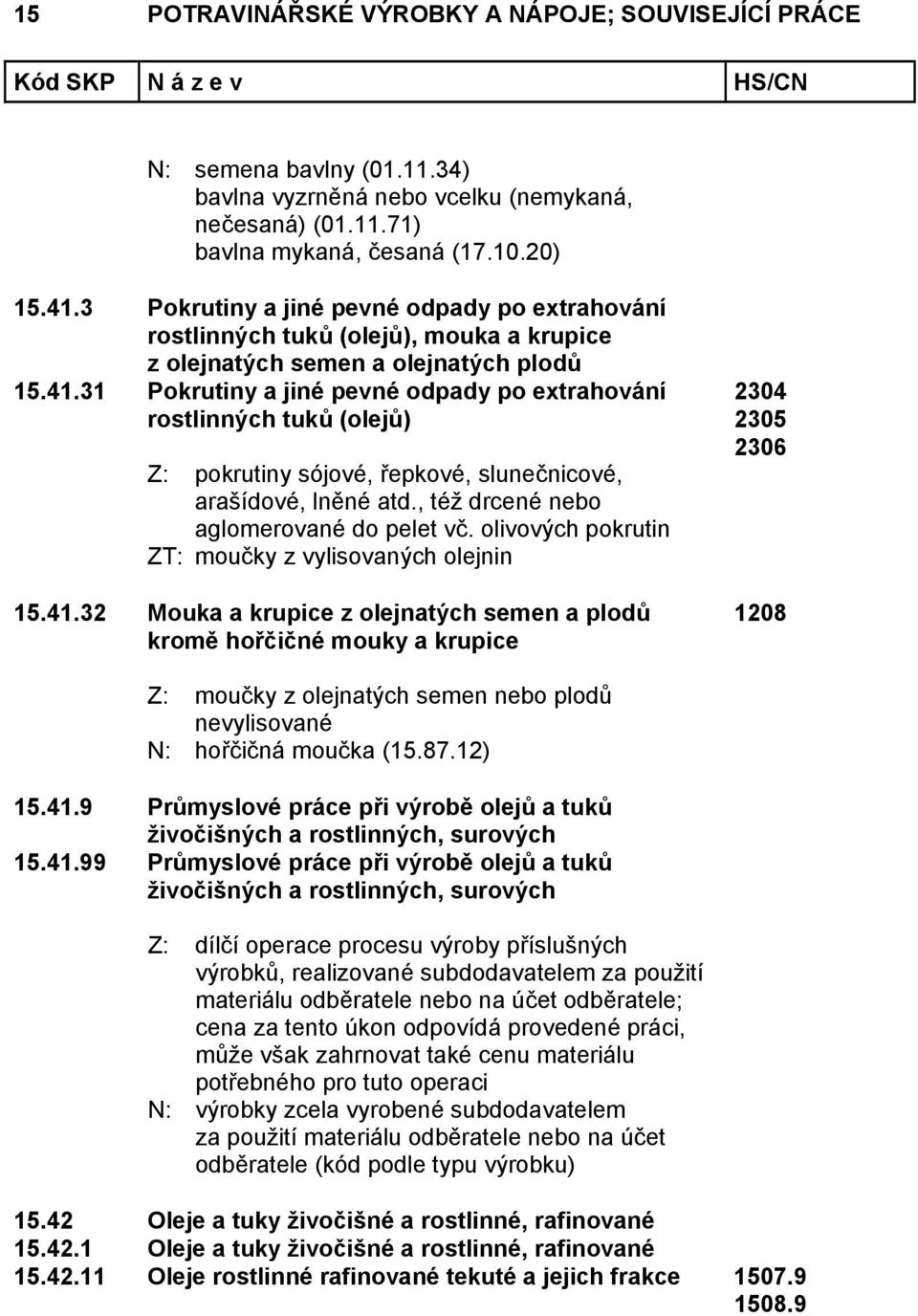 31 Pokrutiny a jiné pevné odpady po extrahování rostlinných tuků (olejů) Z: pokrutiny sójové, řepkové, slunečnicové, arašídové, lněné atd., též drcené nebo aglomerované do pelet vč.