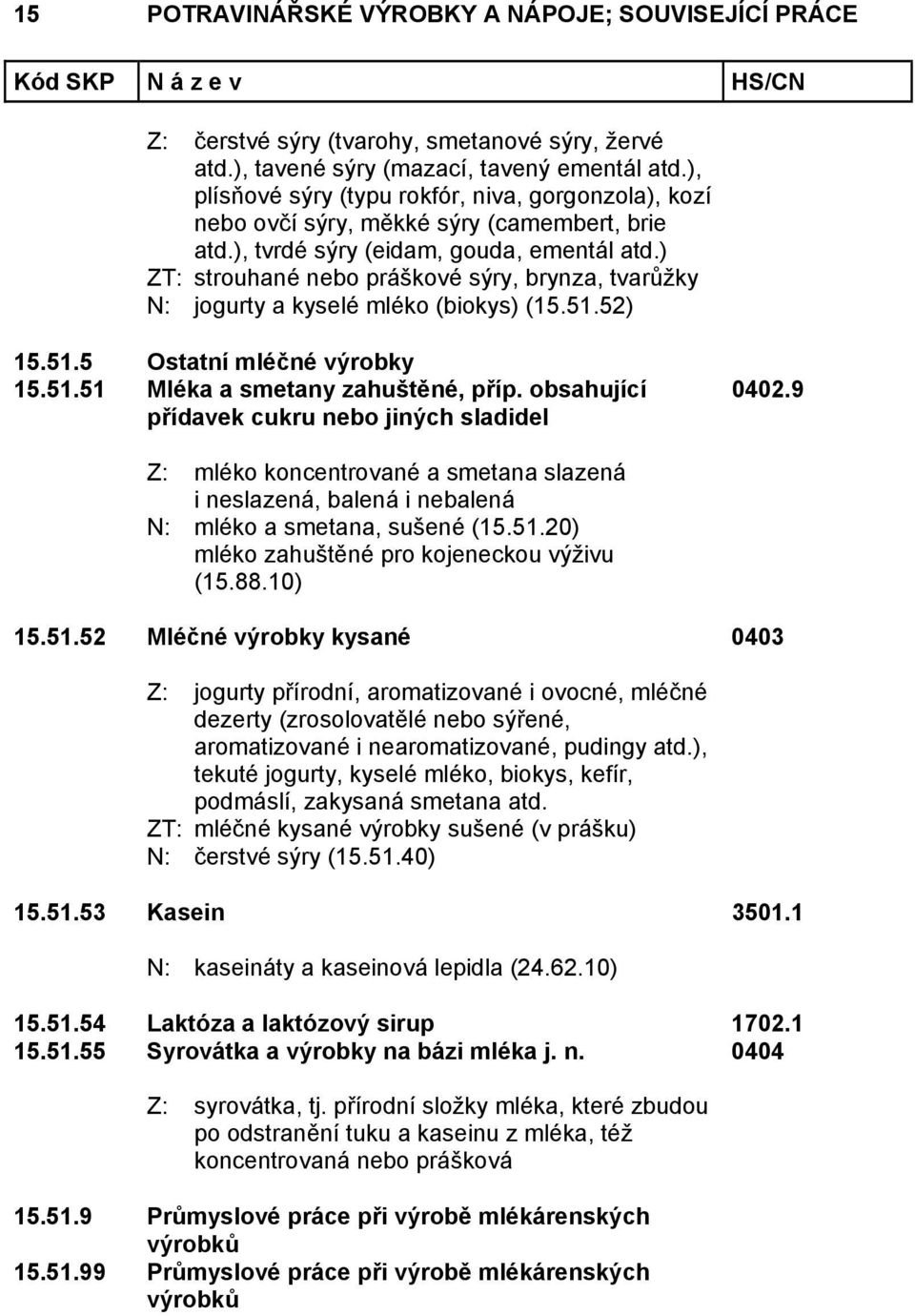 obsahující přídavek cukru nebo jiných sladidel 0402.9 Z: mléko koncentrované a smetana slazená i neslazená, balená i nebalená N: mléko a smetana, sušené (15.51.