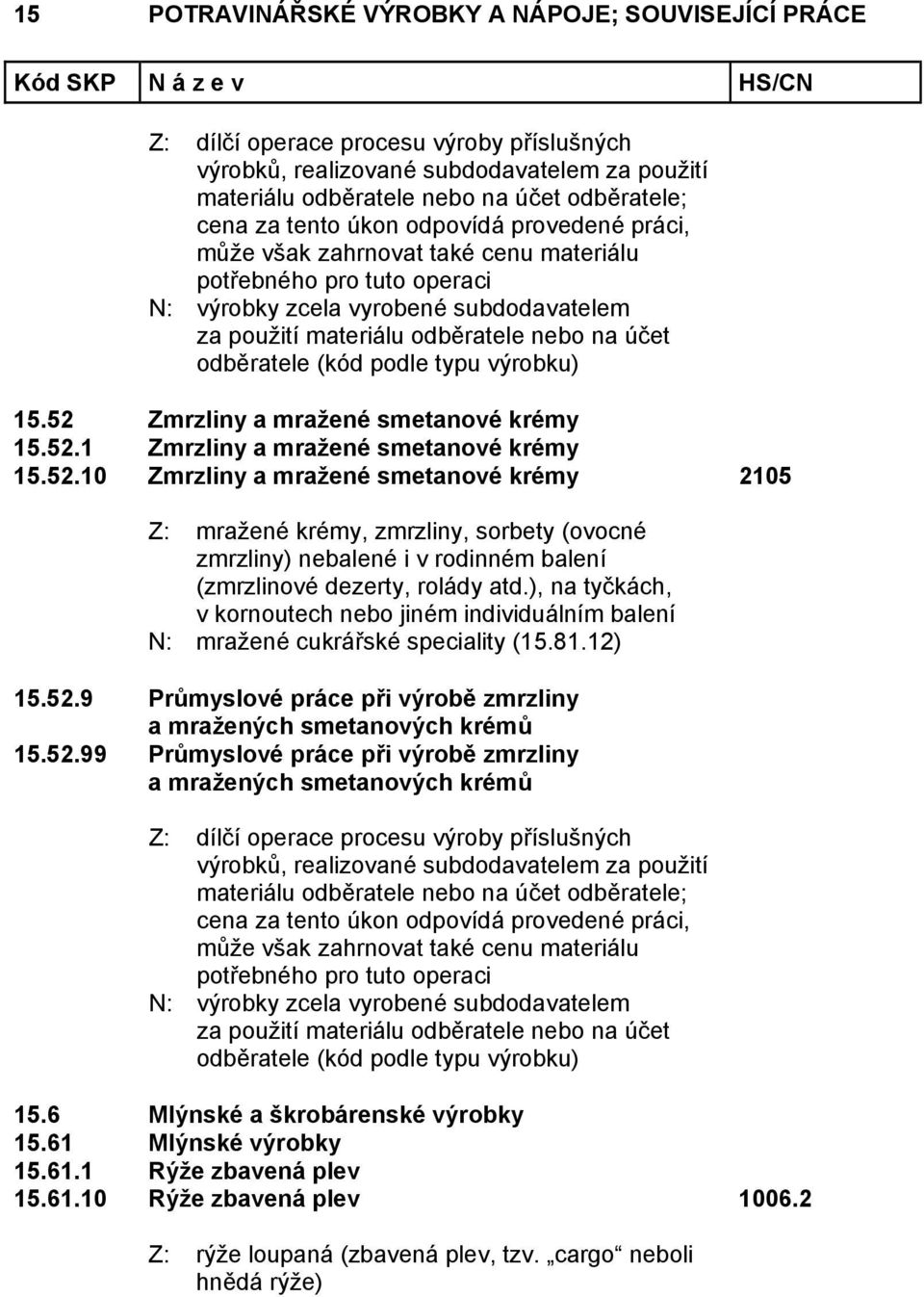 9 Průmyslové práce při výrobě zmrzliny a mražených smetanových krémů 15.52.99 Průmyslové práce při výrobě zmrzliny a mražených smetanových krémů 15.