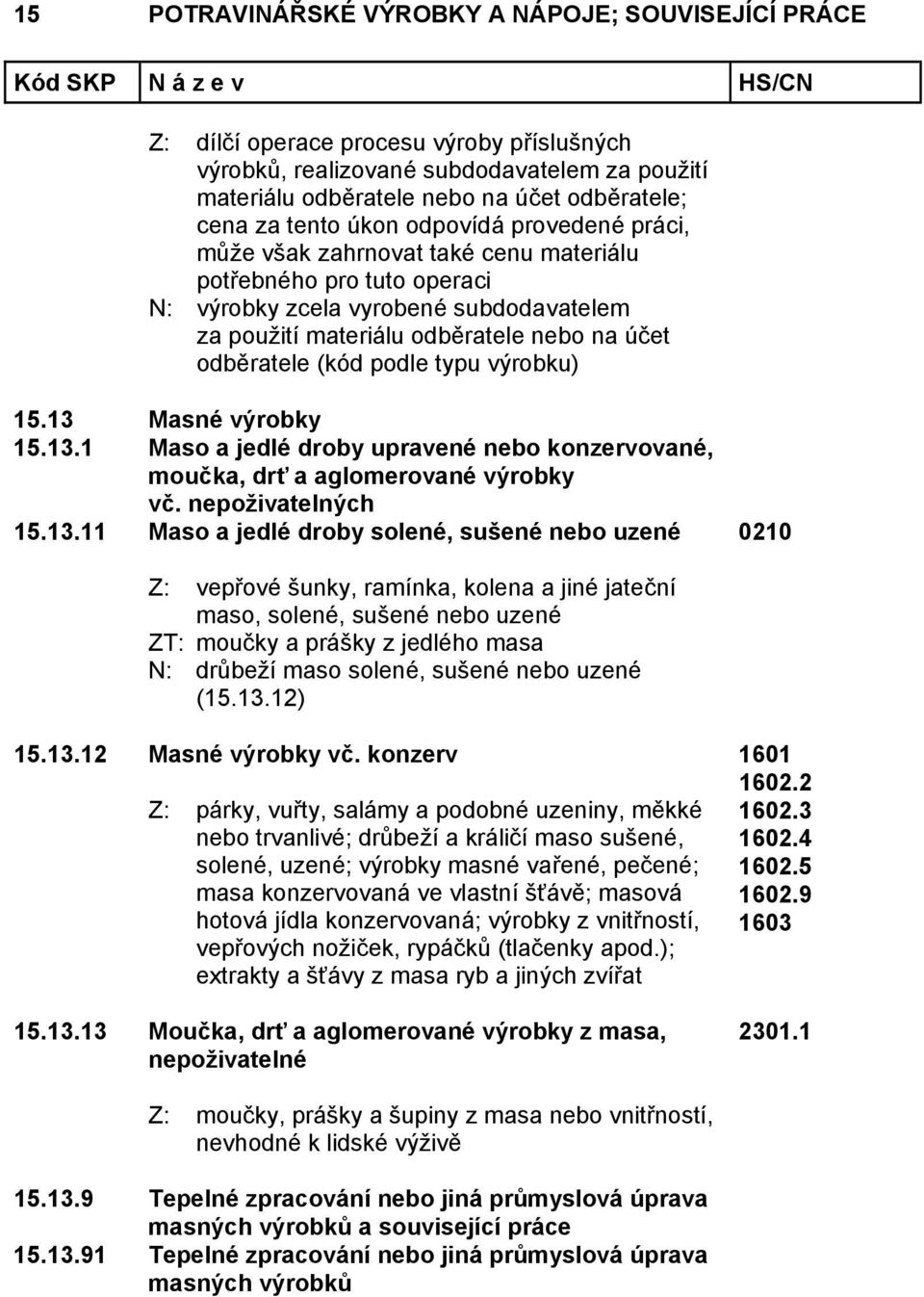 1 Maso a jedlé droby upravené nebo konzervované, moučka, drť a aglomerované výrobky vč. nepoživatelných 15.13.