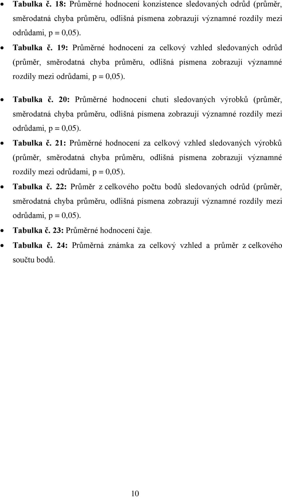 20: Průměrné hodnocení chuti sledovaných výrobků (průměr, směrodatná chyba průměru, odlišná písmena zobrazují významné rozdíly mezi odrůdami, p = 0,05). Tabulka č.