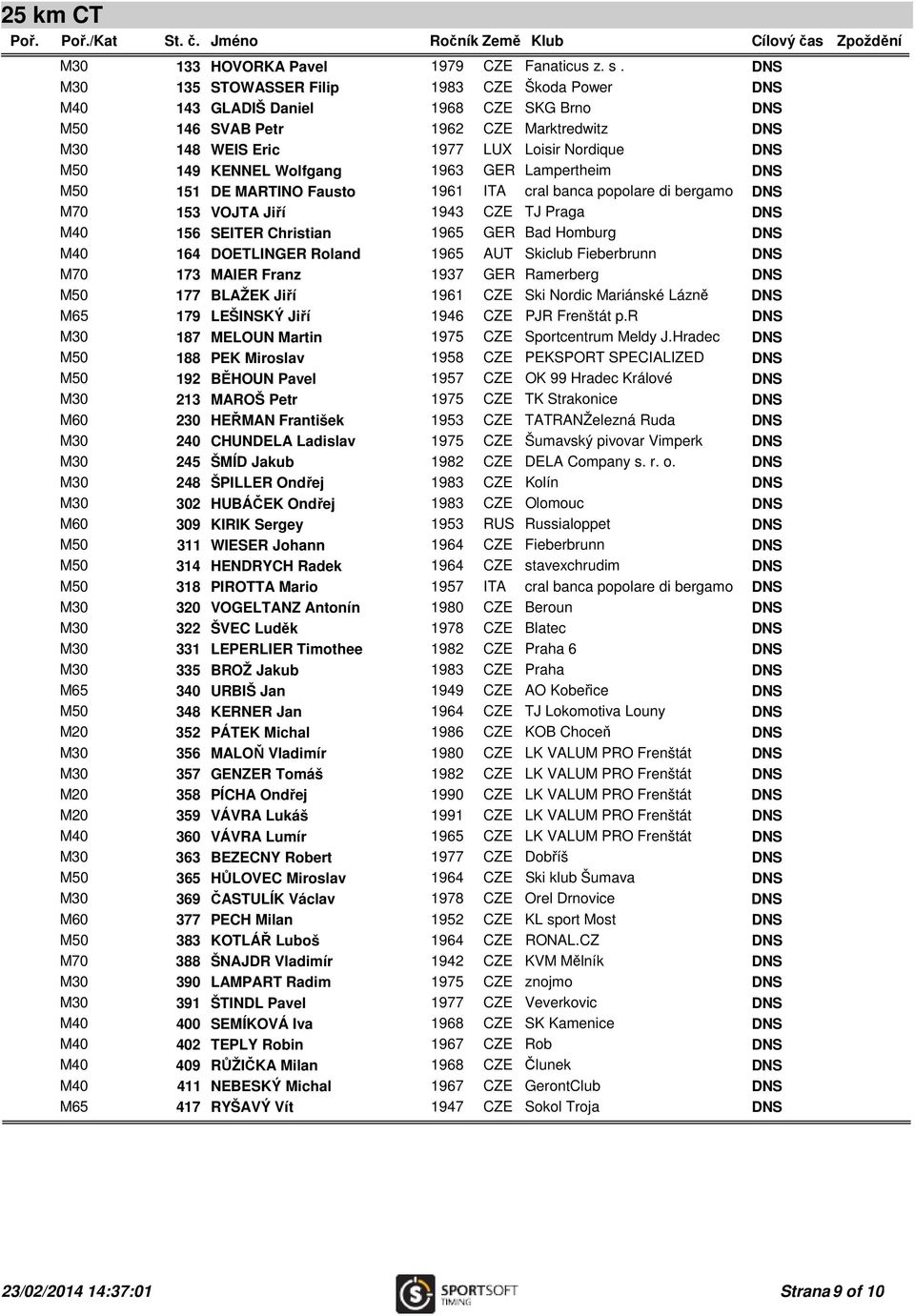 GER Lampertheim M50 151 DE MARTINO Fausto 1961 ITA cral banca popolare di bergamo M70 153 VOJTA Jiří 1943 CZE TJ Praga M40 156 SEITER Christian 1965 GER Bad Homburg M40 164 DOETLINGER Roland 1965 AUT