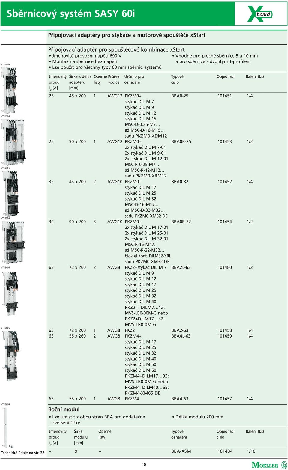 systémů Jmenovitý Šířka x délka Opěrné Průřez Určeno pro Typové Objednací Balení (ks) proud adaptéru lišty vodiče označení číslo I e [A] [mm] 25 45 x 200 1 AWG12 PKZM0+ BBA0-25 101451 1/4 stykač DIL